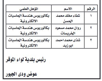 وظائف ومدعوون للمقابلات الشخصية (أسماء)