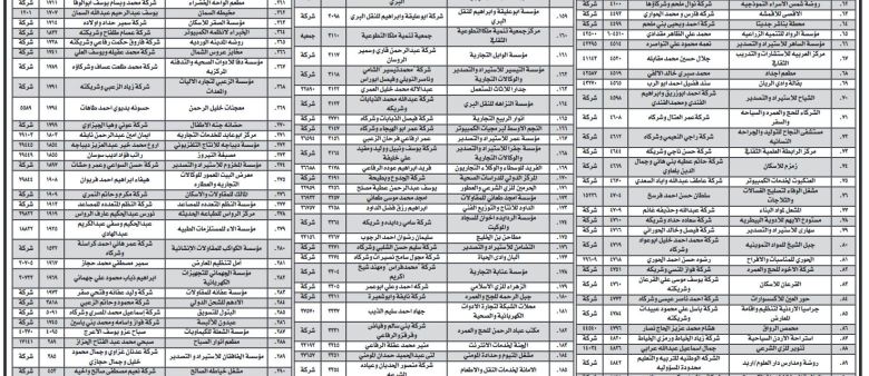وزارة الصناعة والتجارة تدعو الشركات التجارية لتثبيت اسمائهم(اسماء)