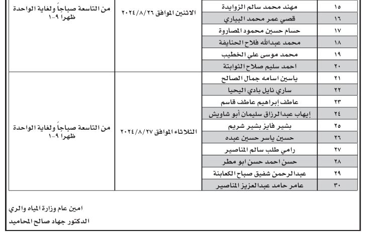 وظائف شاغرة ومدعوون لإجراء المقابلات الشخصية (أسماء)