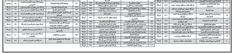 وزارة الصناعة والتجارة تدعو الشركات التجارية لتثبيت اسمائهم(اسماء)