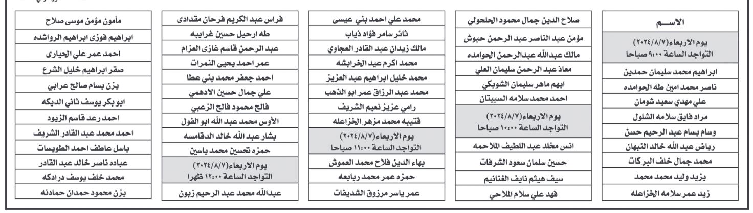 مدعوون للمقابلات ووظائف شاغرة في مؤسسات (أسماء)