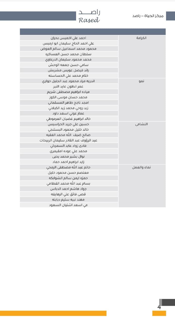 عاجل | "صراحة نيوز" تنشر أسماء المرشحين في كافة دوائر المملكة