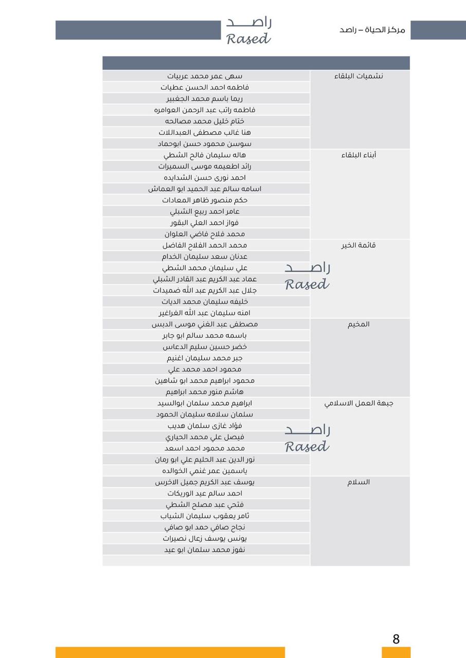 عاجل | "صراحة نيوز" تنشر أسماء المرشحين في كافة دوائر المملكة