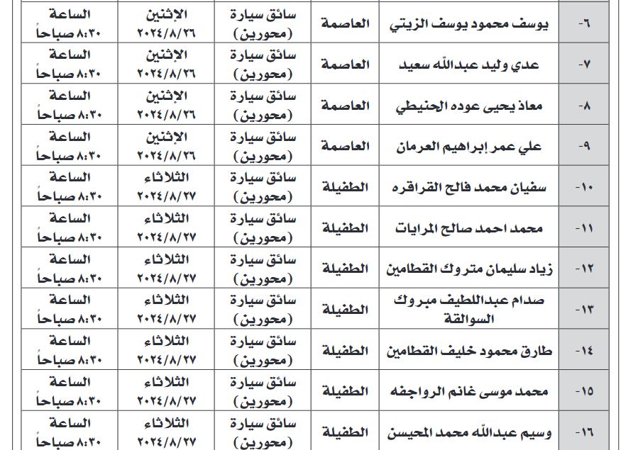 فرص عمل للأردنيين .. أسماء وتفاصيل