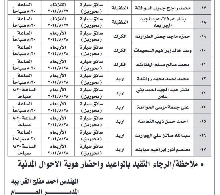 فرص عمل للأردنيين .. أسماء وتفاصيل