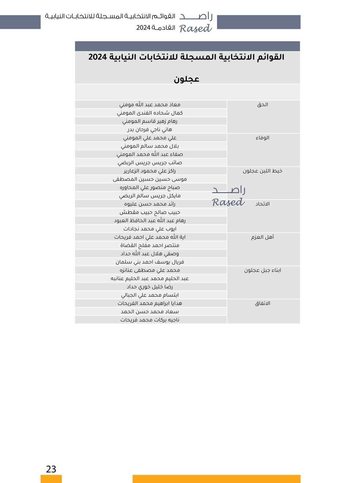 عاجل | "صراحة نيوز" تنشر أسماء المرشحين في كافة دوائر المملكة