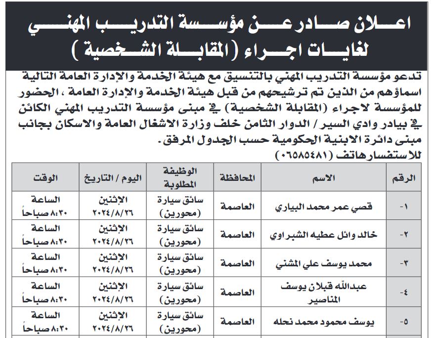 فرص عمل للأردنيين .. أسماء وتفاصيل