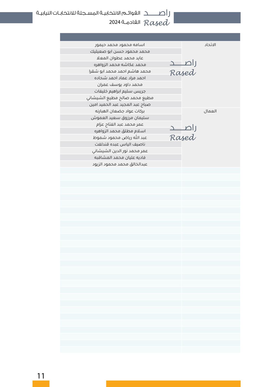 عاجل | "صراحة نيوز" تنشر أسماء المرشحين في كافة دوائر المملكة