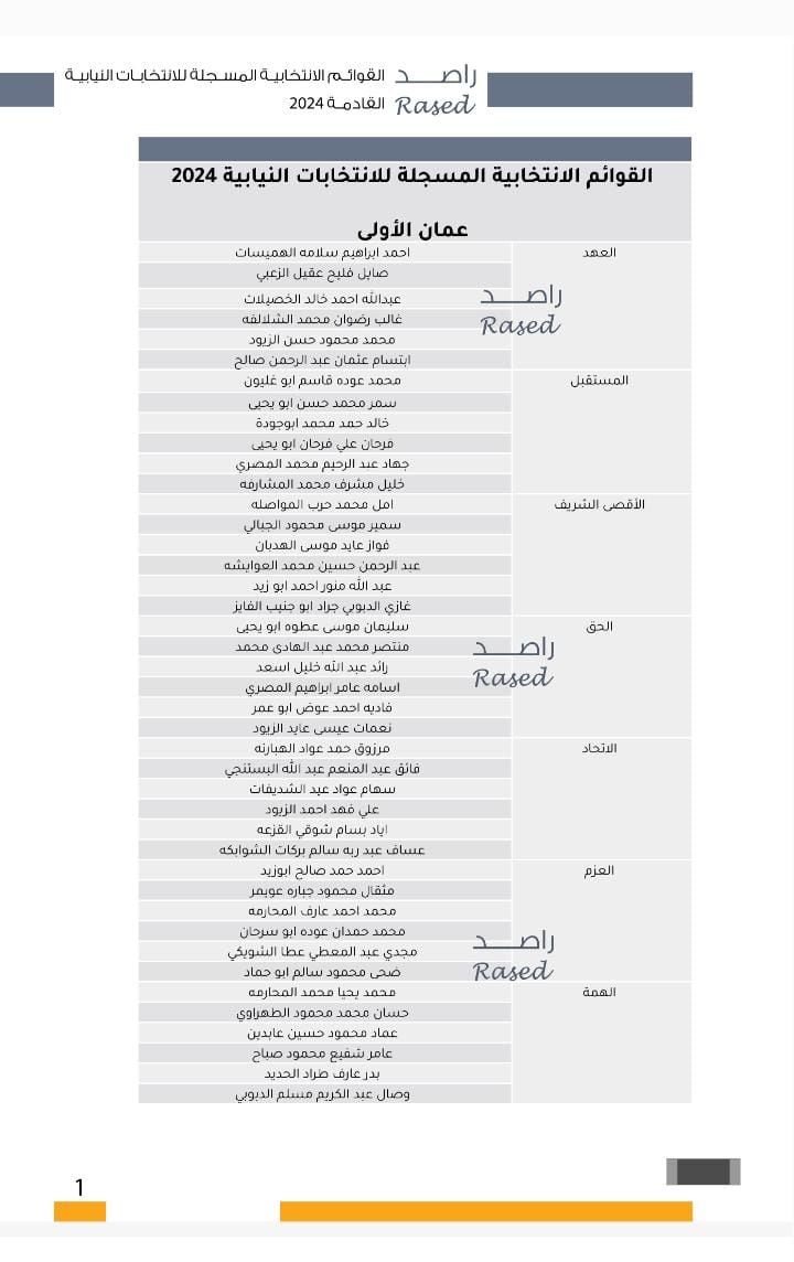 عاجل | "صراحة نيوز" تنشر أسماء المرشحين في كافة دوائر المملكة