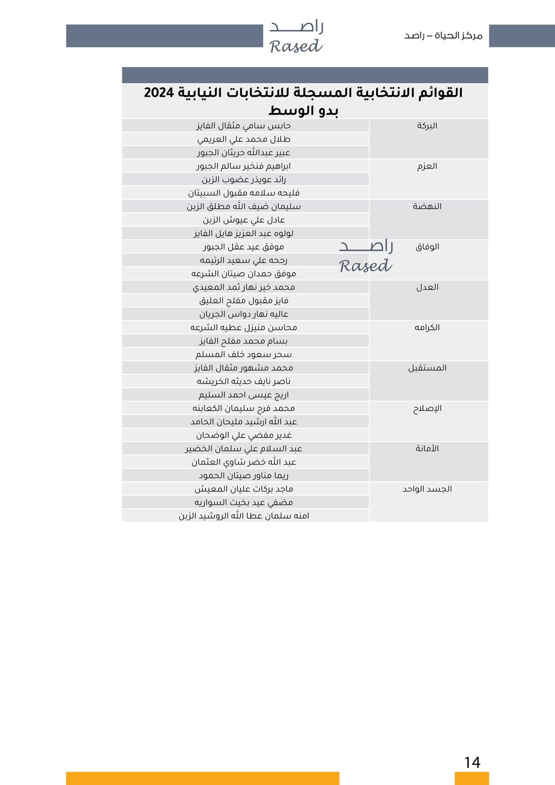 عاجل | "صراحة نيوز" تنشر أسماء المرشحين في كافة دوائر المملكة