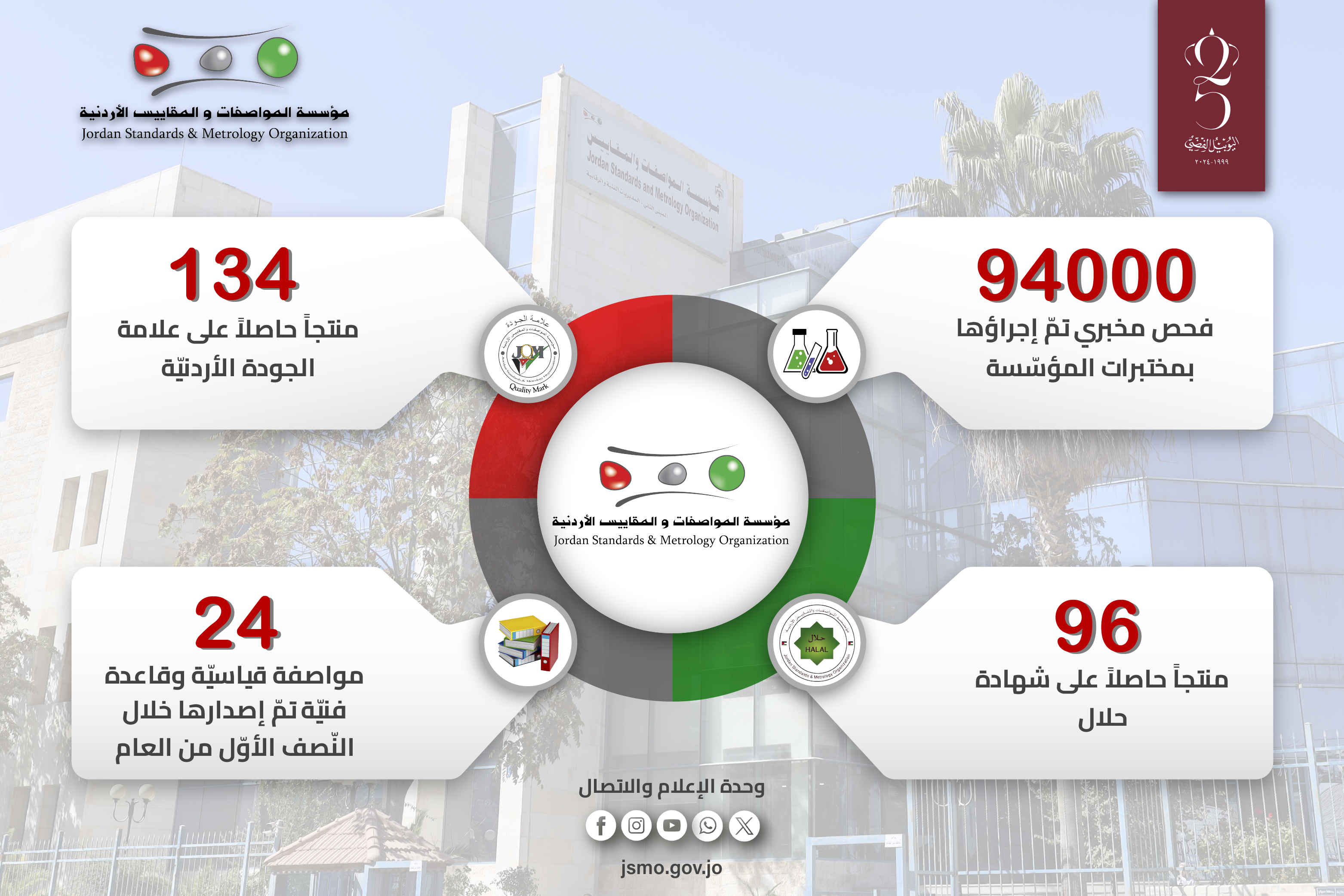 عاجل | إجراء 94 ألف فحص مخبري بمختبرات المواصفات خلال النصف الأول من2024