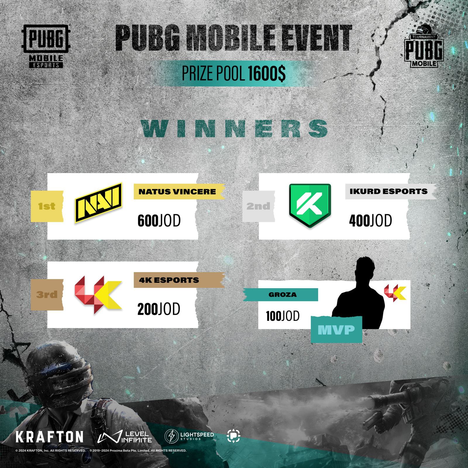 صورة حول : مركز زين للرياضات الإلكترونية ينظّم بطولة PUBG Mobile بمشاركة 256 لاعباً مركز زين للرياضات الإلكترونية ينظّم بطولة PUBG Mobile بمشاركة 256 لاعباً