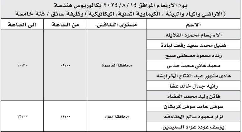 صورة حول : عشرات المدعوين للتعيين في وزارة الصحة - أسماء عشرات المدعوين للتعيين في وزارة الصحة - أسماء