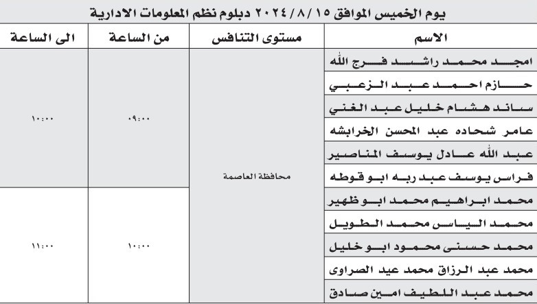 صورة حول : عشرات المدعوين للتعيين في وزارة الصحة - أسماء عشرات المدعوين للتعيين في وزارة الصحة - أسماء