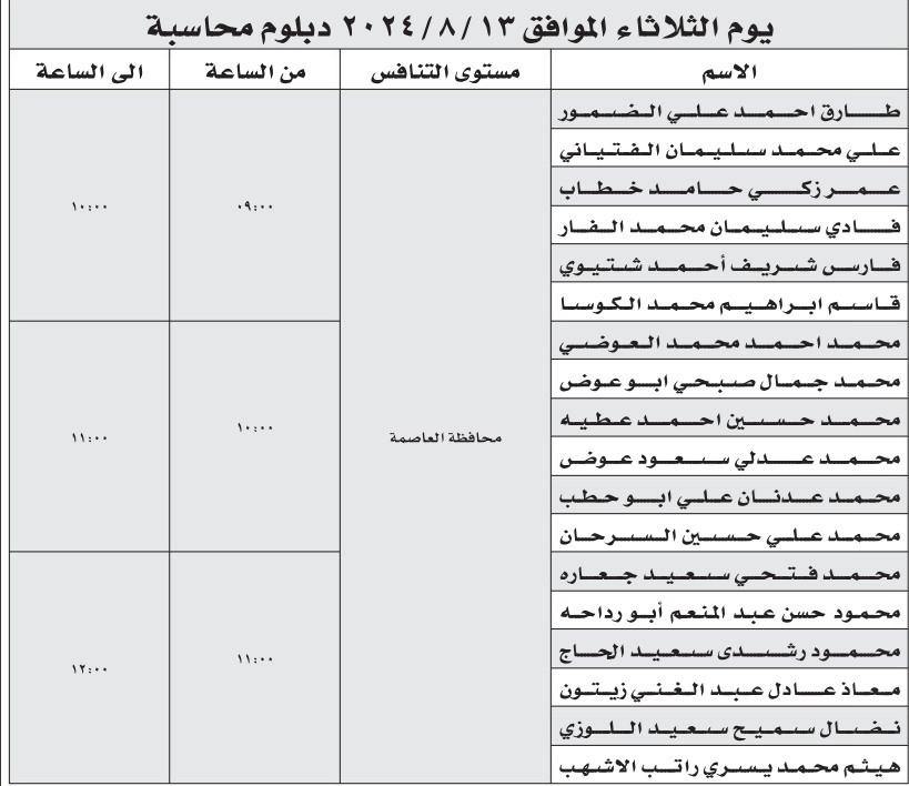 صورة حول : عشرات المدعوين للتعيين في وزارة الصحة - أسماء عشرات المدعوين للتعيين في وزارة الصحة - أسماء