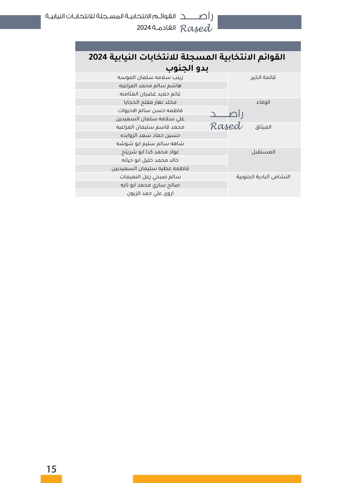 عاجل | "صراحة نيوز" تنشر أسماء المرشحين في كافة دوائر المملكة
