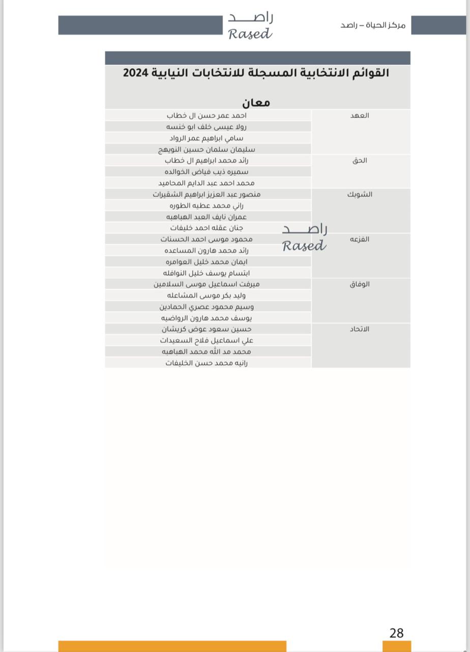 عاجل | "صراحة نيوز" تنشر أسماء المرشحين في كافة دوائر المملكة