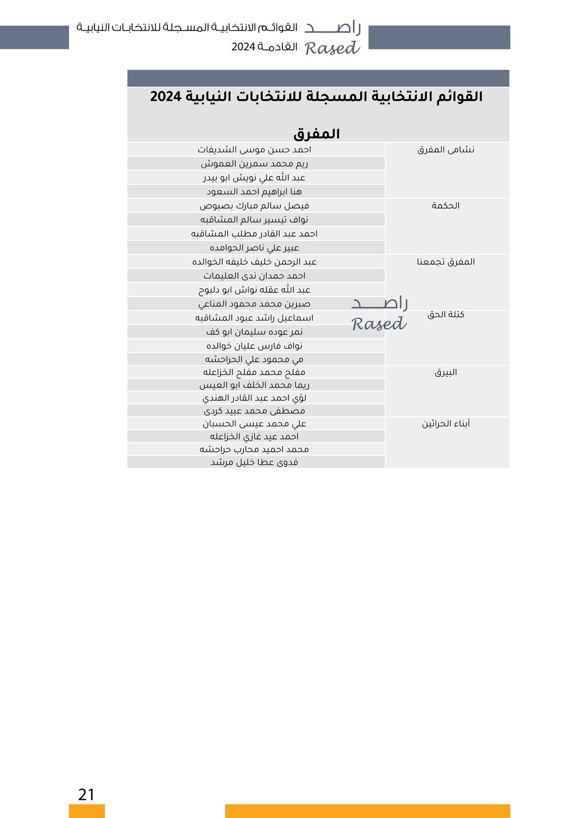 عاجل | "صراحة نيوز" تنشر أسماء المرشحين في كافة دوائر المملكة