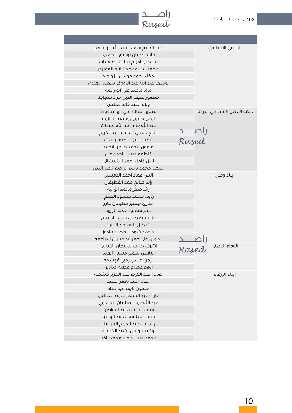 عاجل | "صراحة نيوز" تنشر أسماء المرشحين في كافة دوائر المملكة