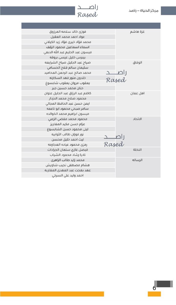 عاجل | "صراحة نيوز" تنشر أسماء المرشحين في كافة دوائر المملكة
