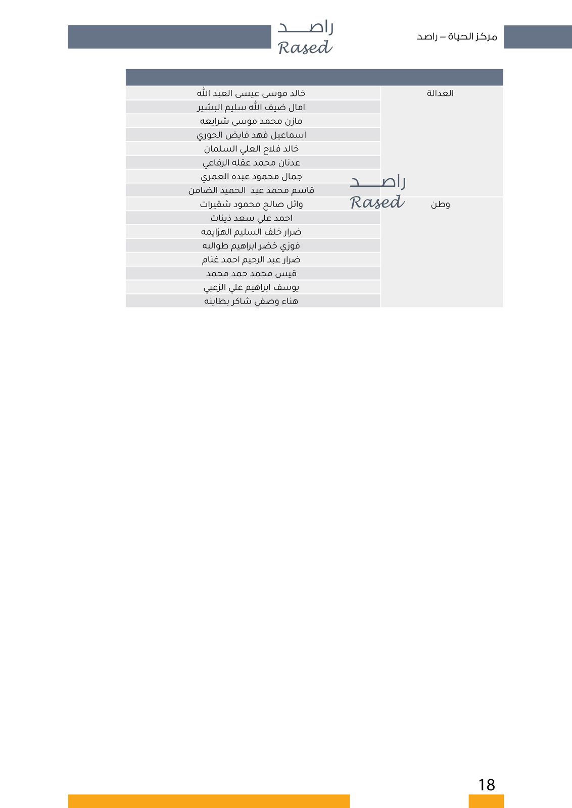 عاجل | "صراحة نيوز" تنشر أسماء المرشحين في كافة دوائر المملكة