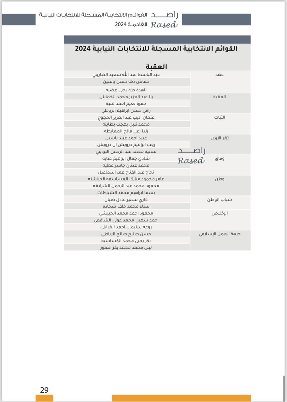 عاجل | "صراحة نيوز" تنشر أسماء المرشحين في كافة دوائر المملكة
