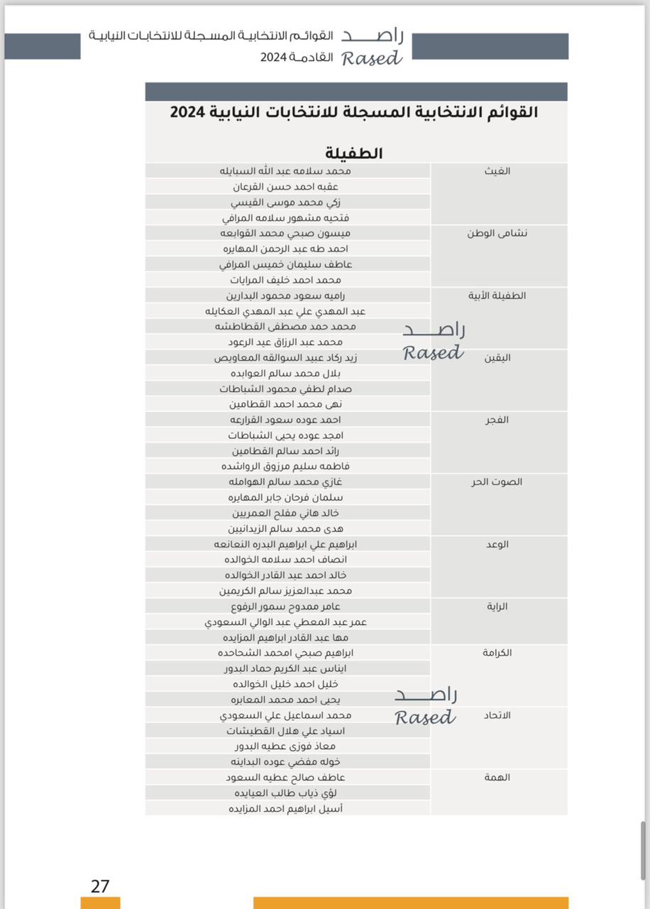 عاجل | "صراحة نيوز" تنشر أسماء المرشحين في كافة دوائر المملكة