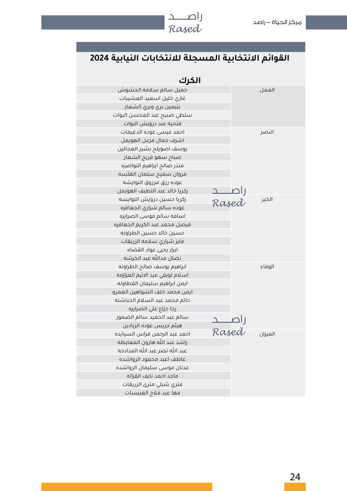 عاجل | "صراحة نيوز" تنشر أسماء المرشحين في كافة دوائر المملكة