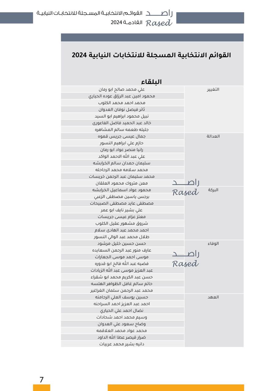 عاجل | "صراحة نيوز" تنشر أسماء المرشحين في كافة دوائر المملكة
