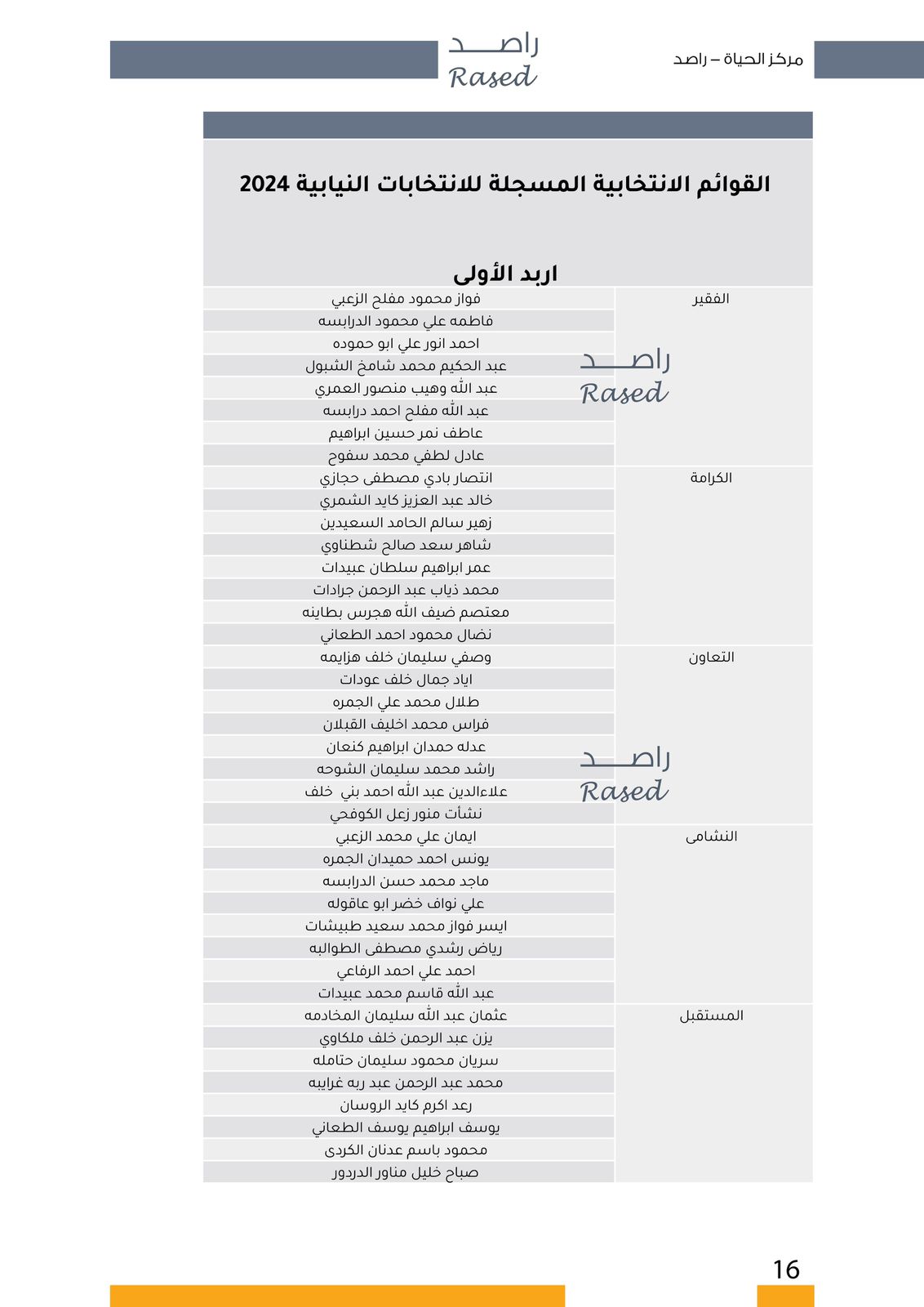 عاجل | "صراحة نيوز" تنشر أسماء المرشحين في كافة دوائر المملكة