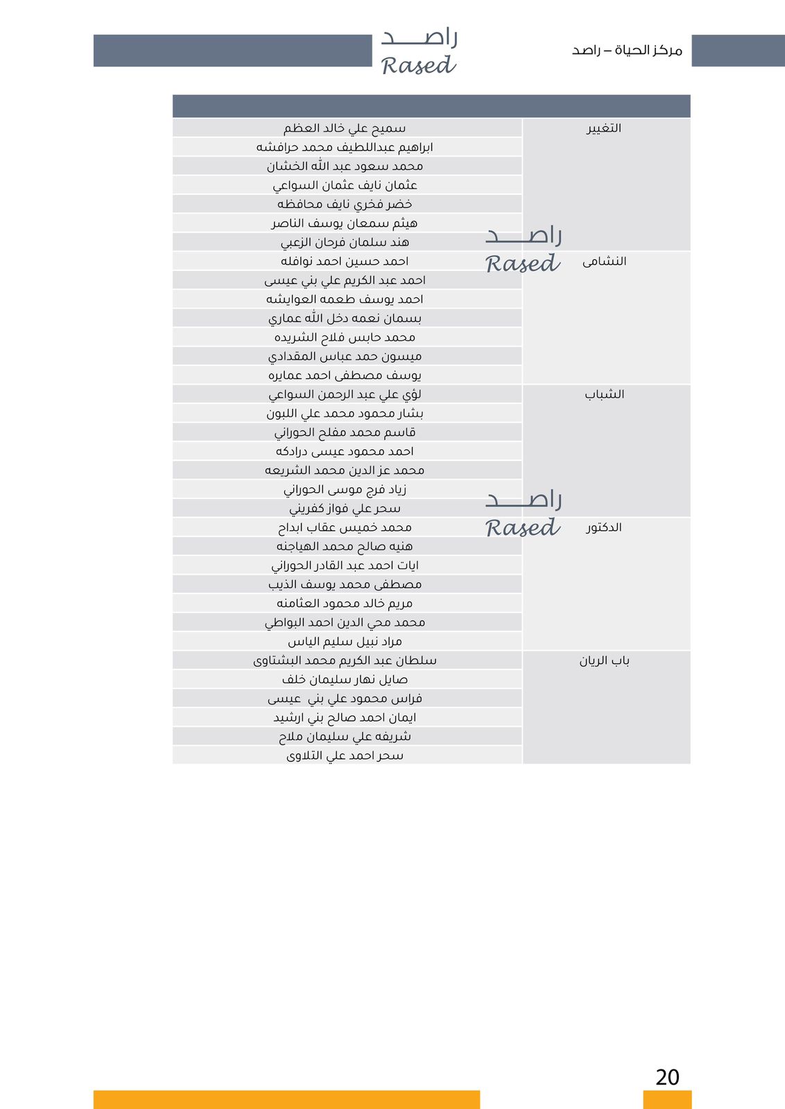 عاجل | "صراحة نيوز" تنشر أسماء المرشحين في كافة دوائر المملكة