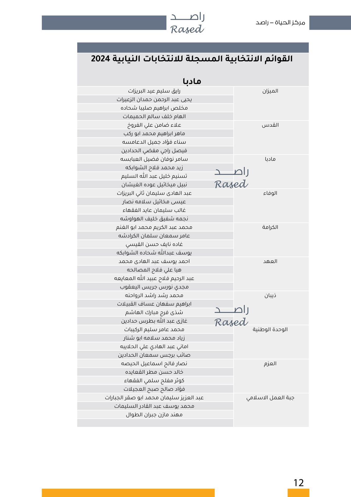 عاجل | "صراحة نيوز" تنشر أسماء المرشحين في كافة دوائر المملكة