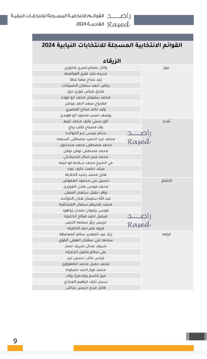 عاجل | "صراحة نيوز" تنشر أسماء المرشحين في كافة دوائر المملكة