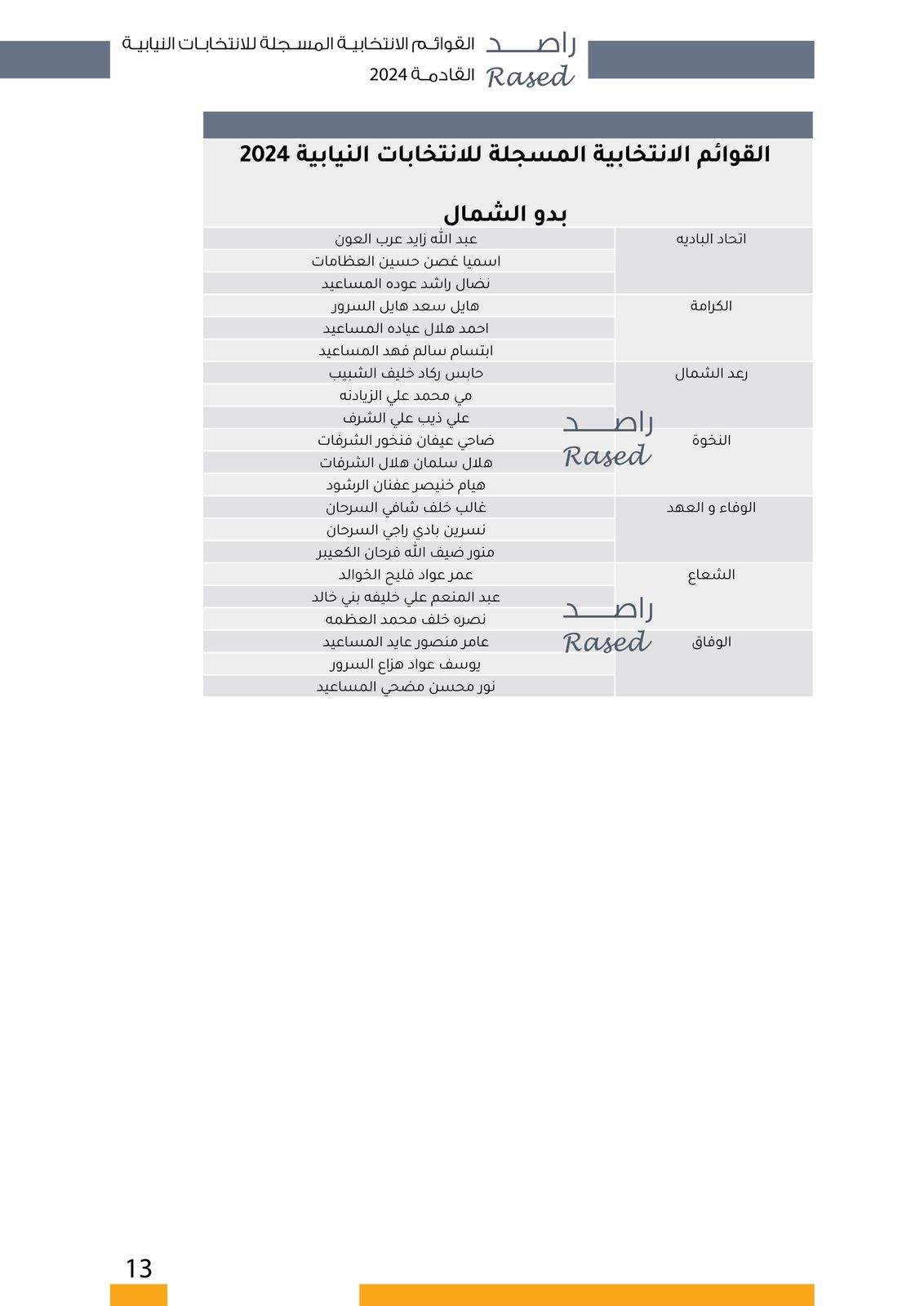عاجل | "صراحة نيوز" تنشر أسماء المرشحين في كافة دوائر المملكة