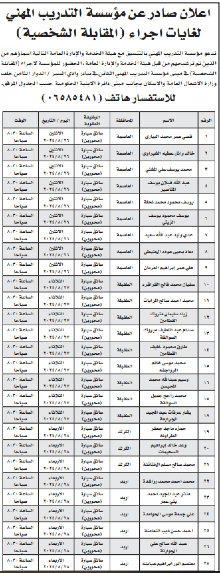 شواغر وظيفية ومدعوون للامتحان التنافسي (أسماء)