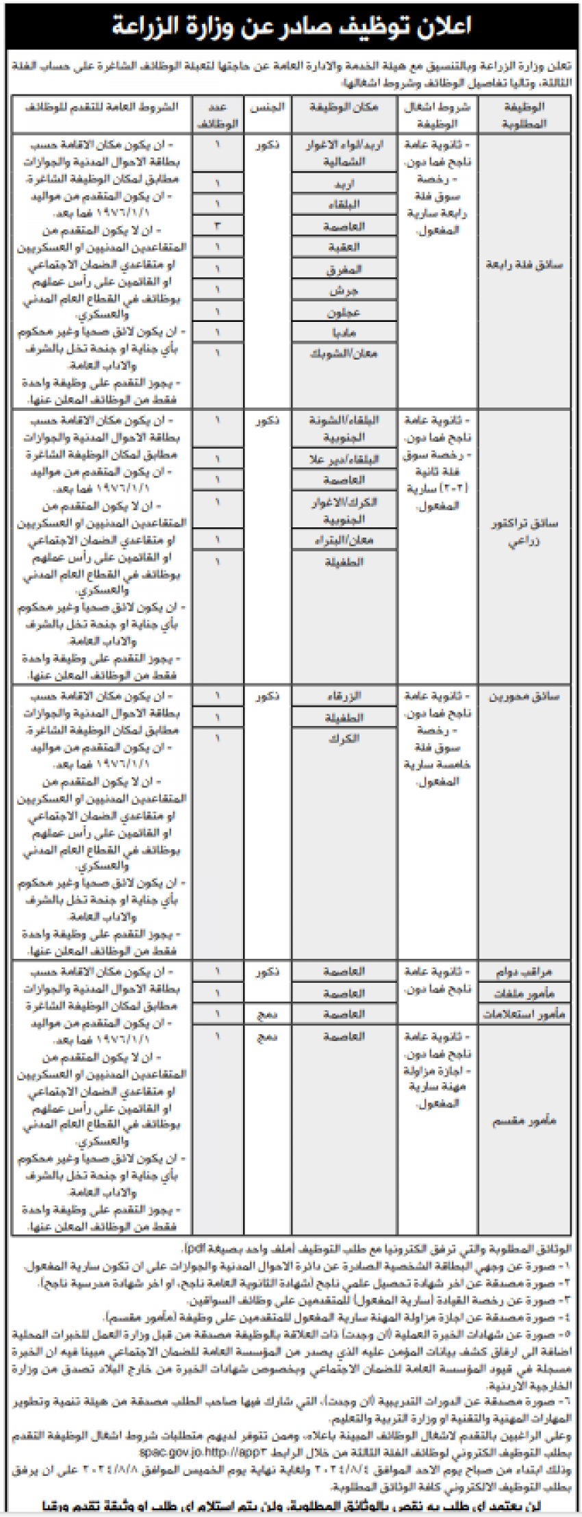 وظائف شاغرة في وزارة الزراعة وسلطة منطقة العقبة
