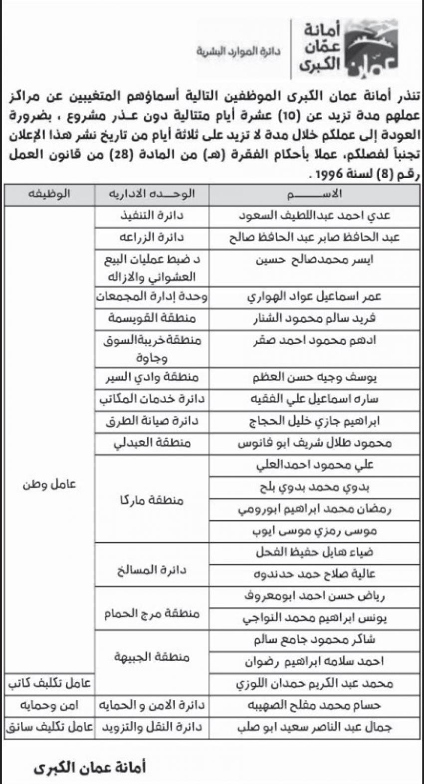 أمانة عمان تنذر 23 موظفا بالفصل (أسماء)