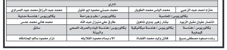 وزارة الصحة تدعو مرشحين لاستكمال التعيين- أسماء
