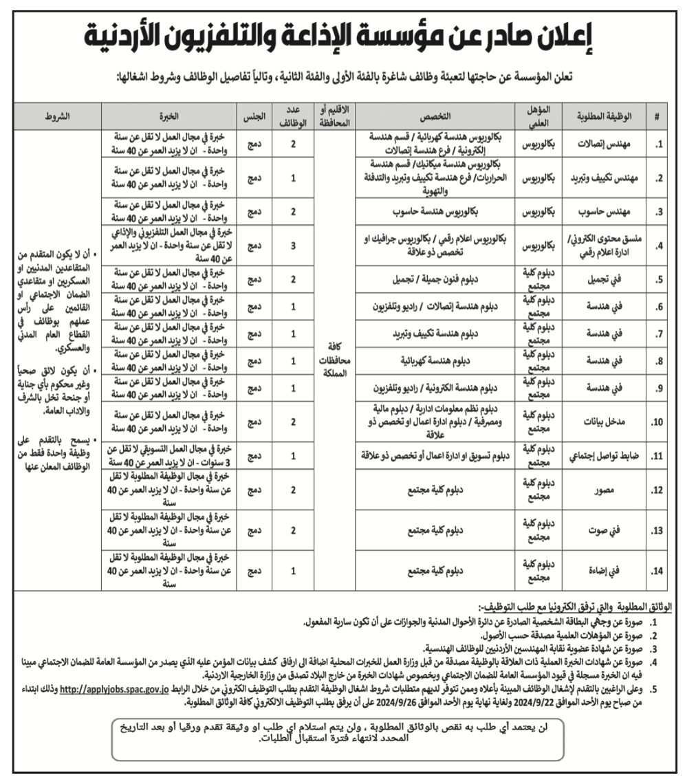 عشرات الوظائف في جامعات الإذاعة والتلفزيون