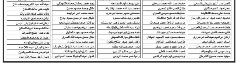 وظائف شاغرة ومدعوون لإجراء المقابلات (أسماء)