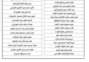 مدعوون لإجراء مقابلات شخصية لوظيفة معلم .. أسماء