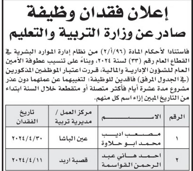 فاقدون لوظائفهم في مديريات مختلفة (أسماء)