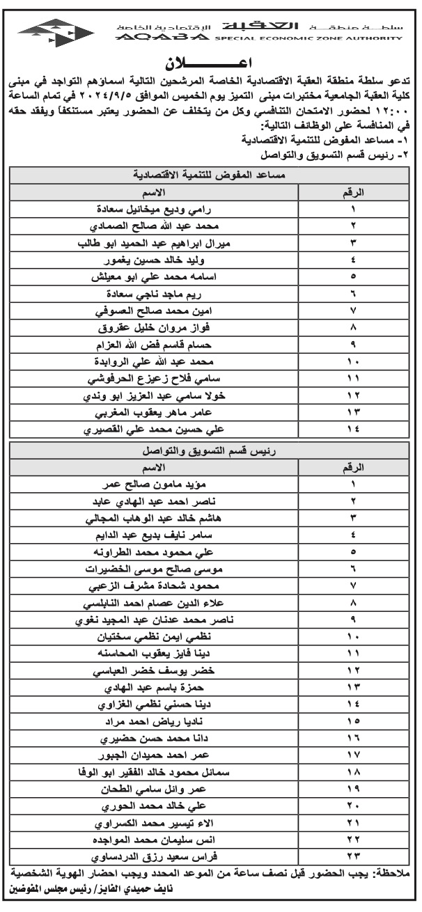 وظائف شاغرة ومدعوون للمقابلة .. تفاصيل