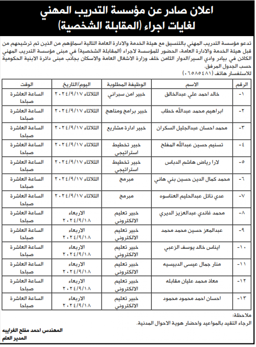 وظائف شاغرة ومدعوون للمقابلات (أسماء)