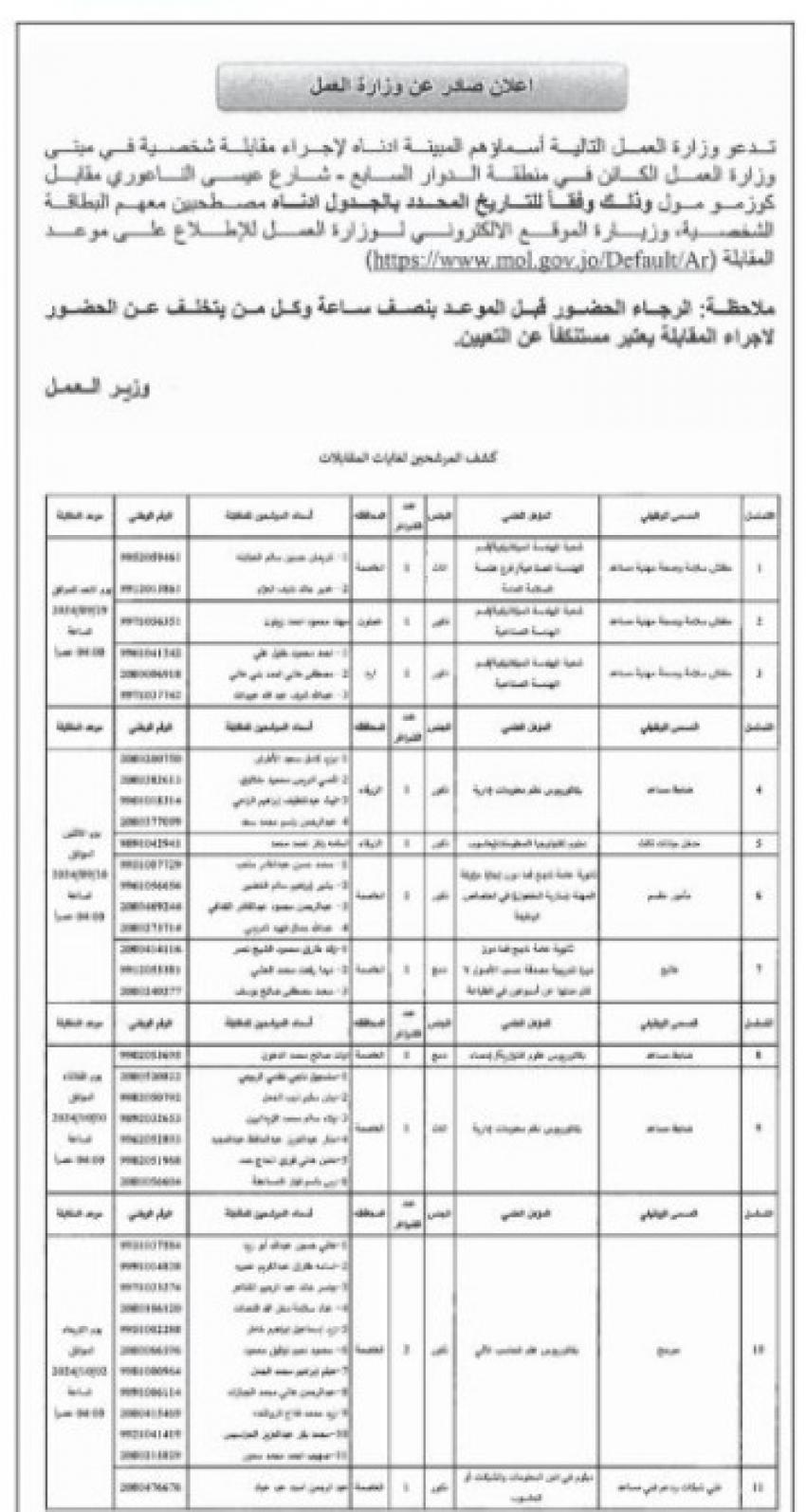 وظائف شاغرة ومدعوون للمقابلة الشخصية (أسماء)