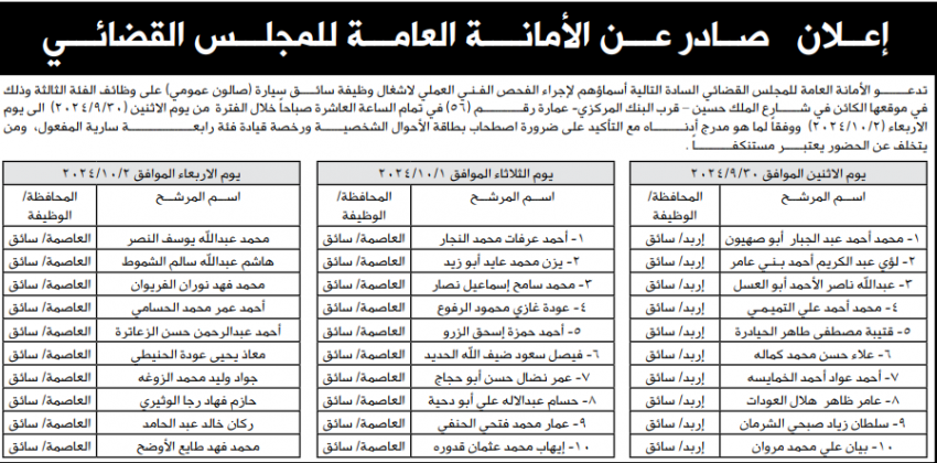وظائف شاغرة ومدعوون للتعيين (أسماء)
