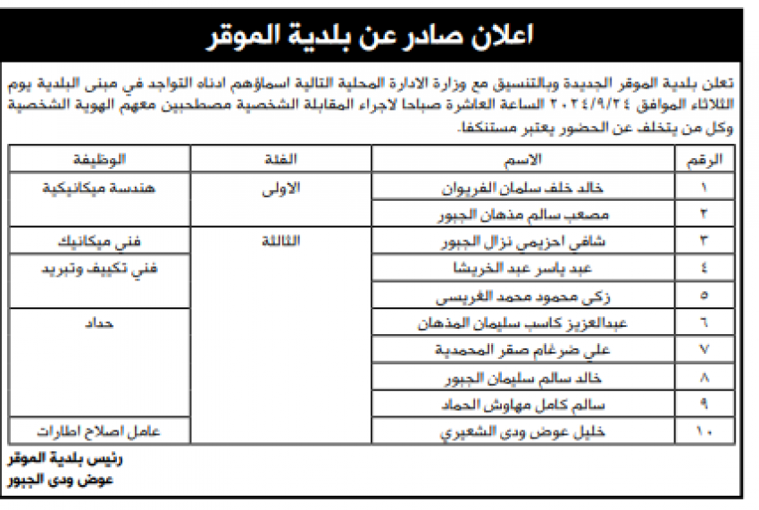 وظائف شاغرة ومدعوون للتعيين (أسماء)