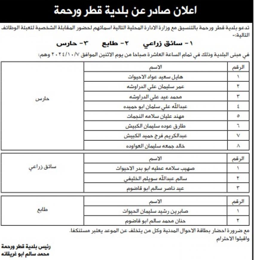 شواغر ومدعوون للمقابلة الشخصية للتعيين