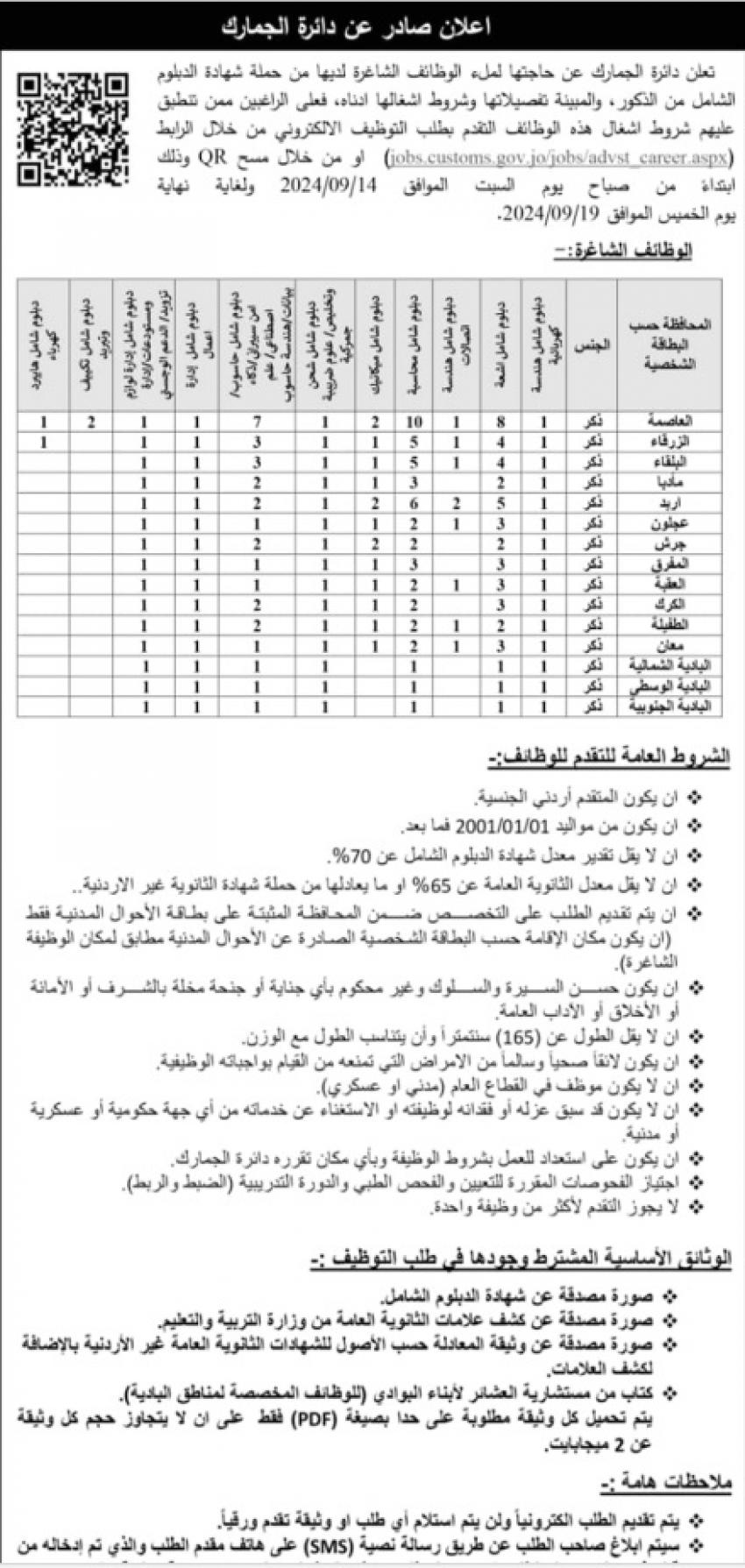 شواغر في مؤسسات رسمية – (تفاصيل)