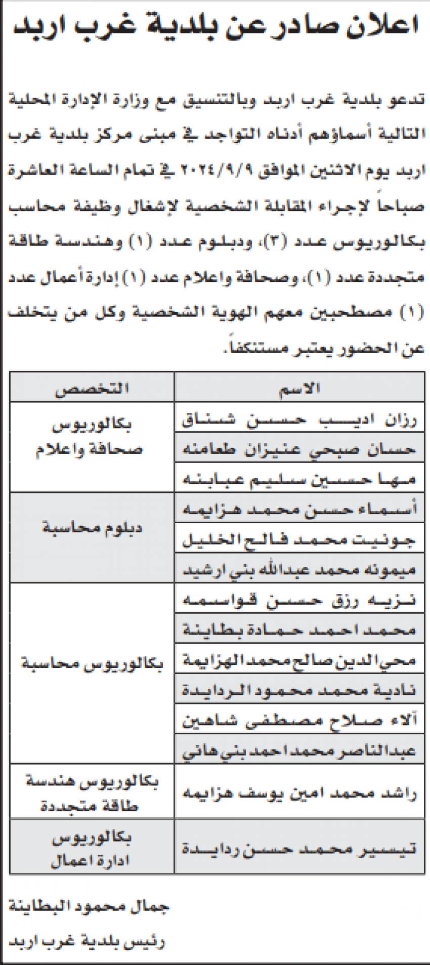 وظائف شاغرة ومدعوون للتعيين (أسماء)